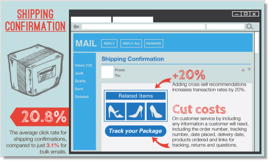Ecommerce Email Marketing: 10 Tips to Boost Product Sales