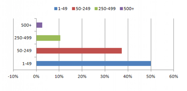 4.  "How Important Is Small Business to the U.S. Economy?"  via National Retail Federation