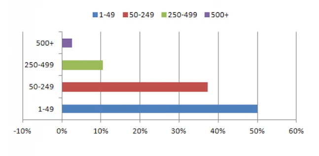 4.  "How Important Is Small Business to the U.S. Economy?"  via National Retail Federation