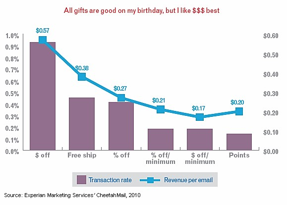 Ecommerce Email Marketing: 10 Tips to Boost Product Sales