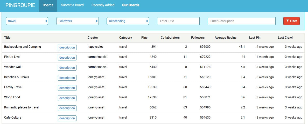 pingroupie for finding pinterest boards to join