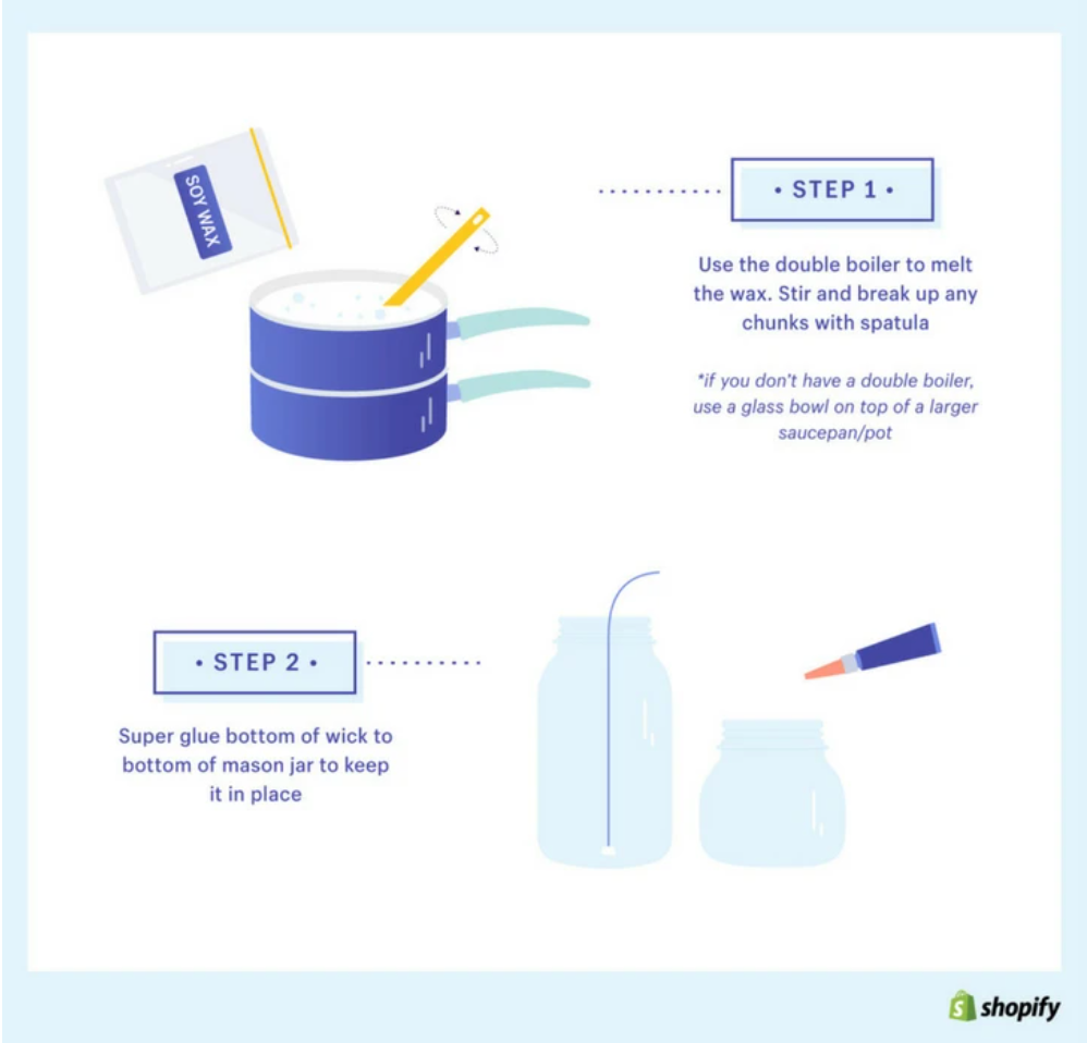 Illustration of how to prep your candles your candle business