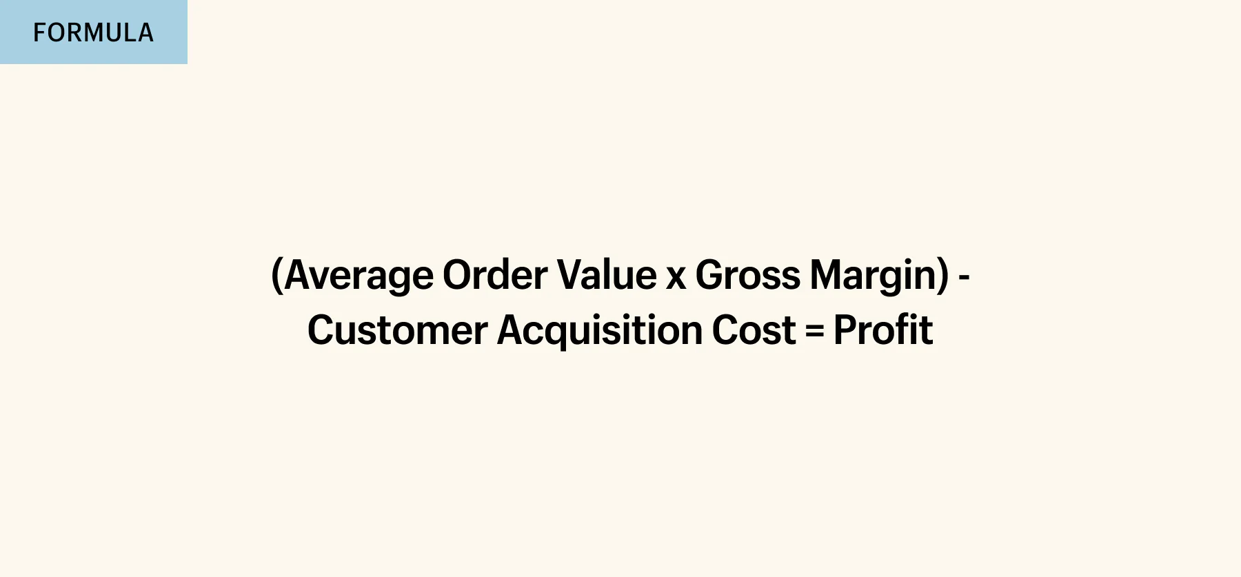 Graphic of a profit formula