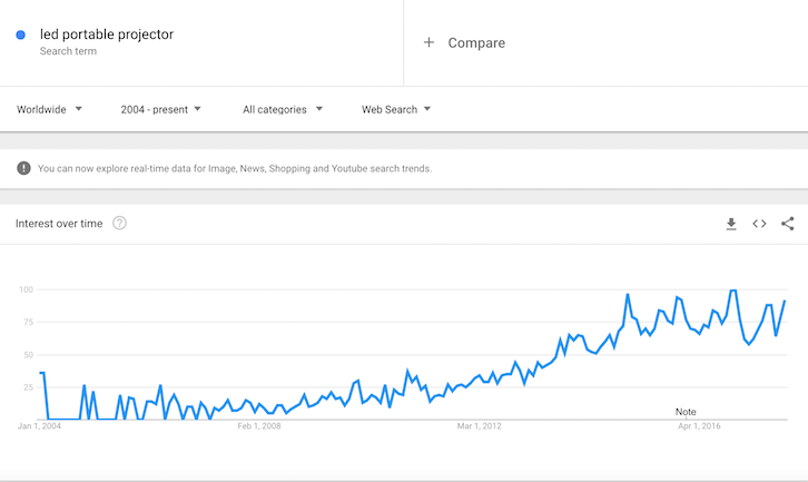 Trend Ürünleri 2018