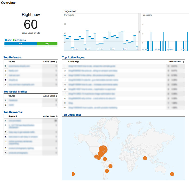 Real-Time Reports