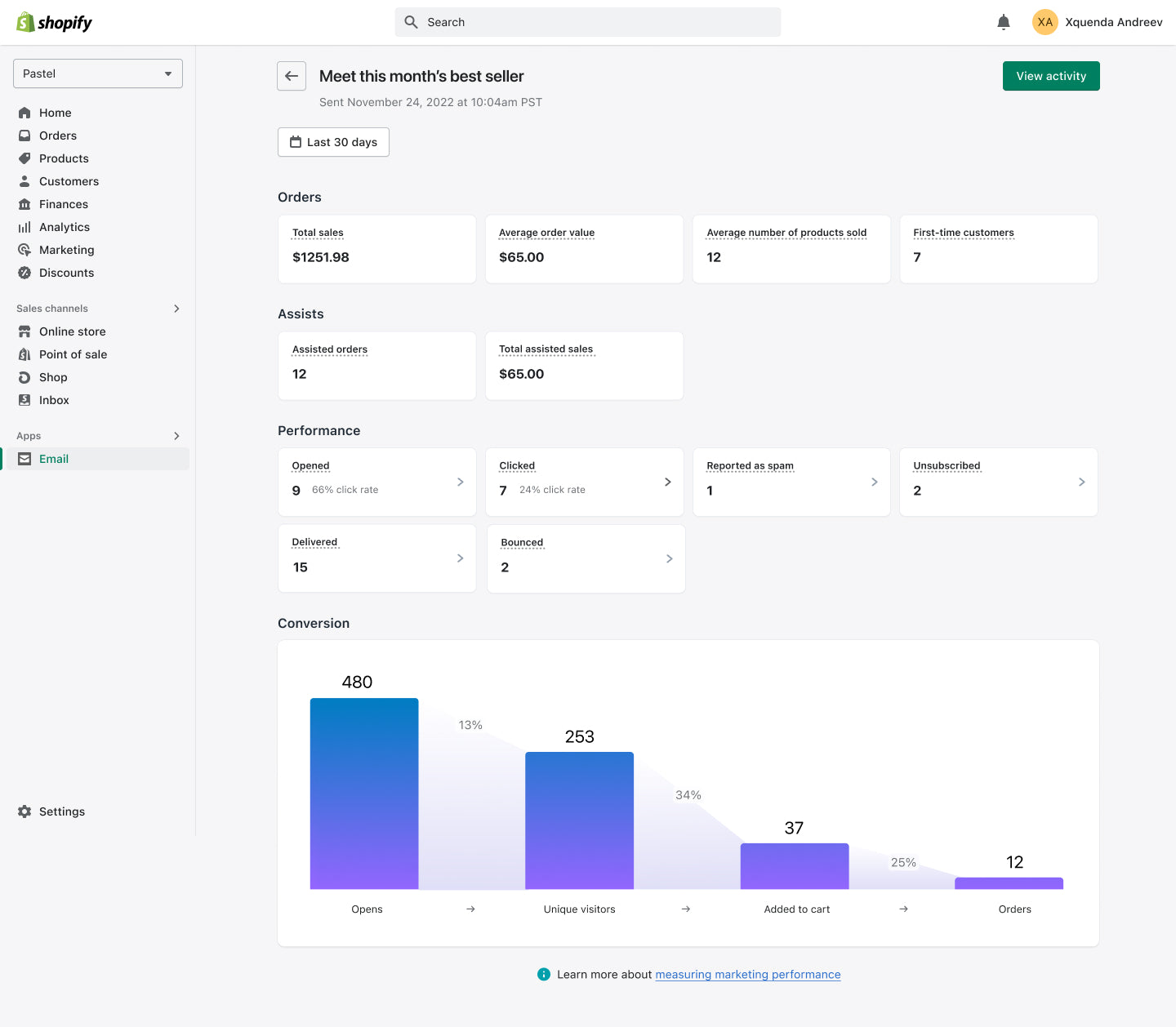 Image of Shopify email analytics dashboard where you can view performance metrics, open rates, sales won and more.
