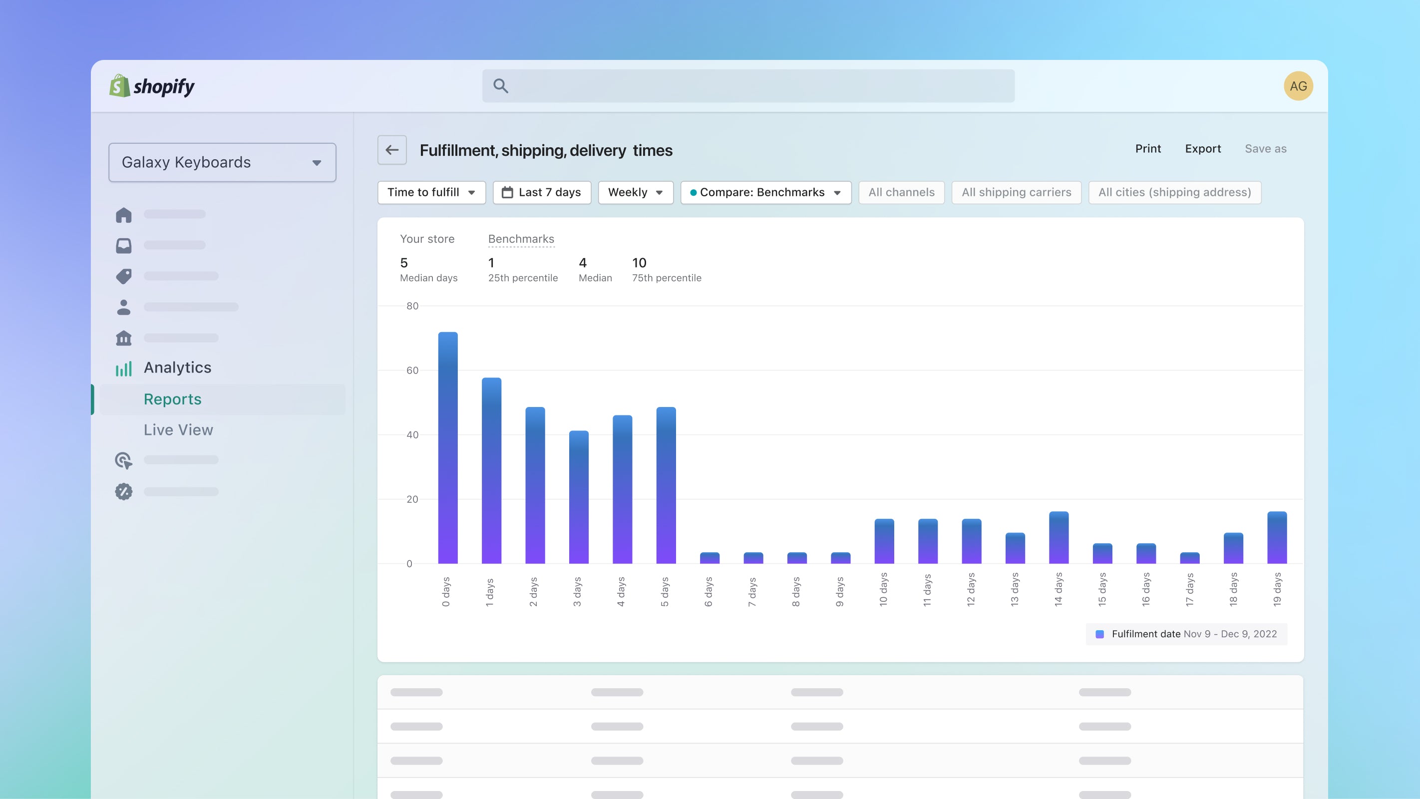 Fulfillment, shipping and delivery benchmark