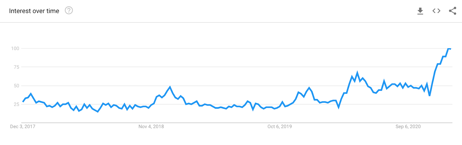 Trend Luci ad anello