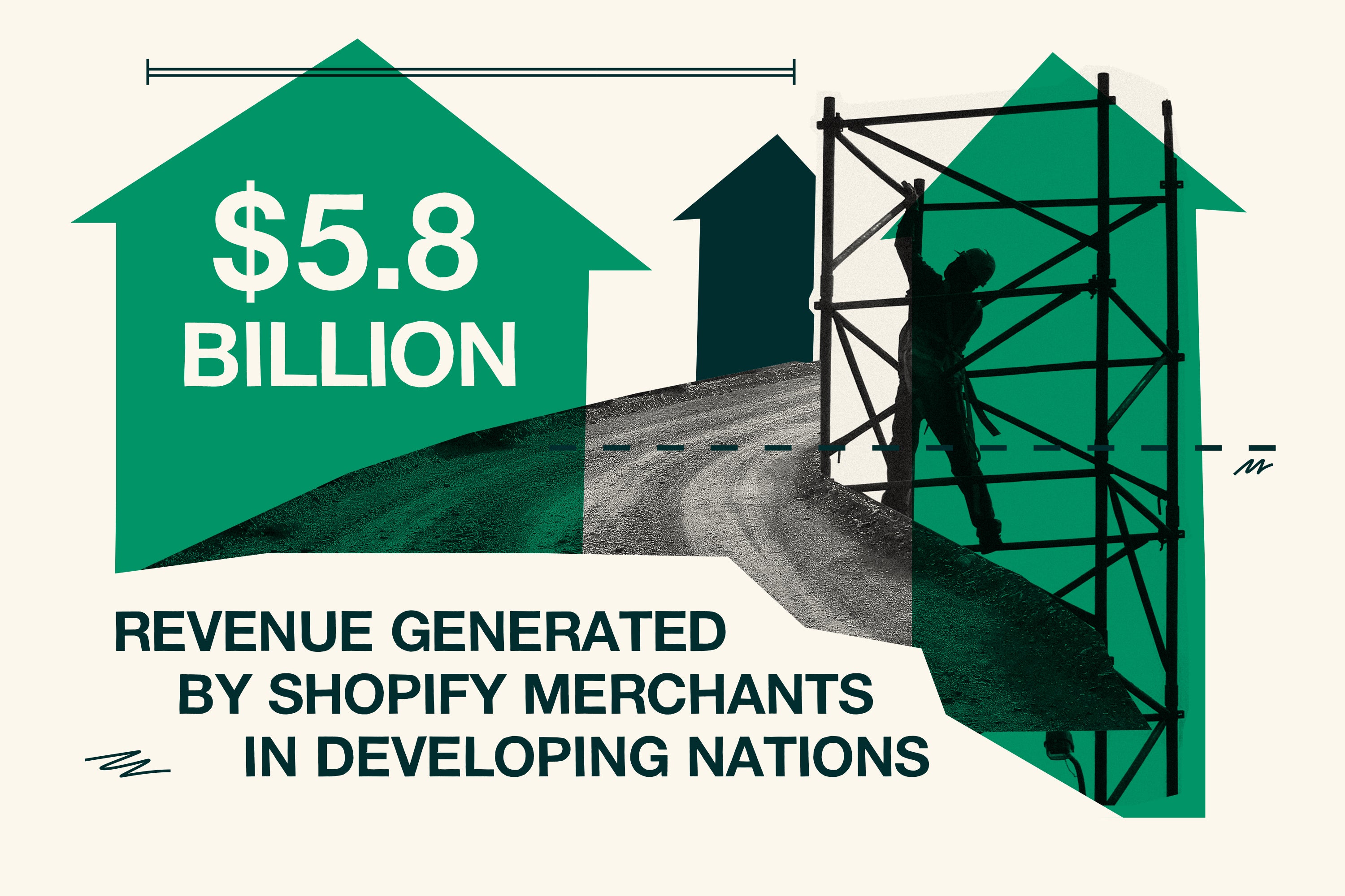 $5.8 billion revenue generated by Shopify merchants in developing nations