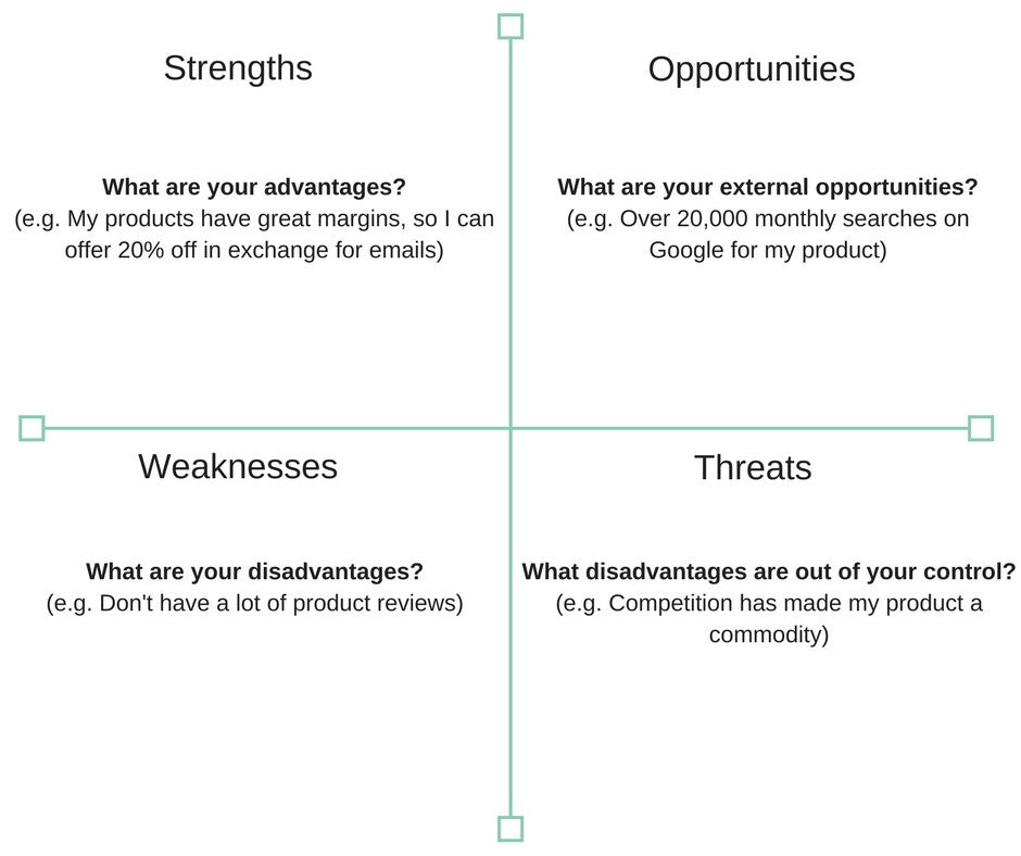 SWOT analysis