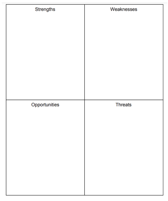 SWOT Analysis Matrix