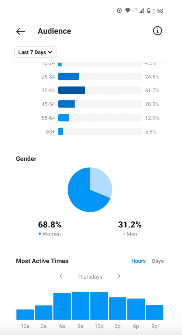 Audience figures screenshot