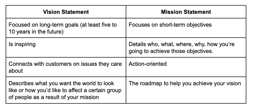 example vision statements for business plan