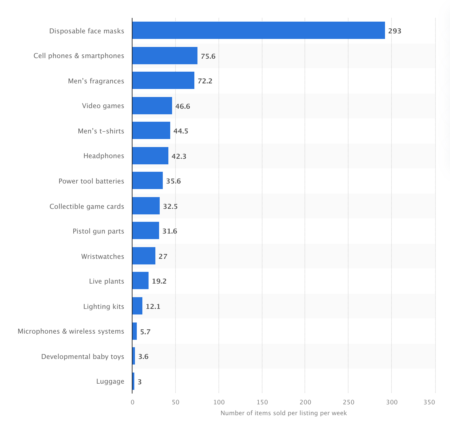 Dropshipping Guide: Learn How To Dropship on  (2023) - Shopify  Canada