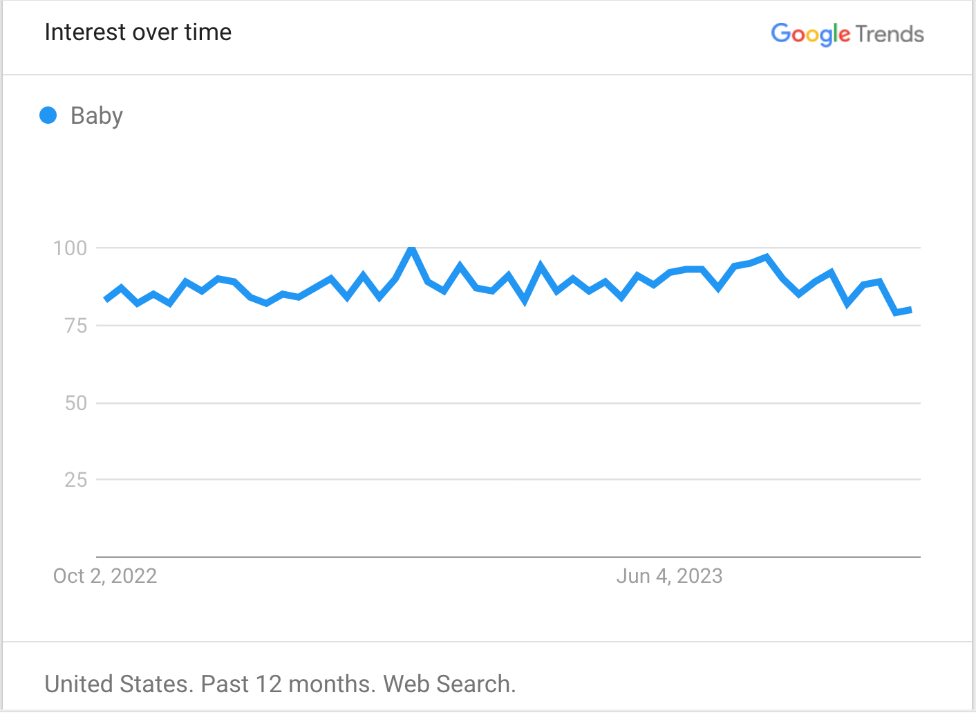 Baby product trends