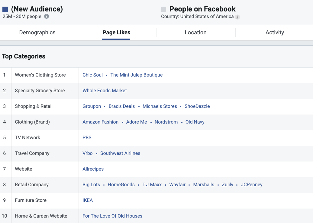 Searching likes in Audience Insights