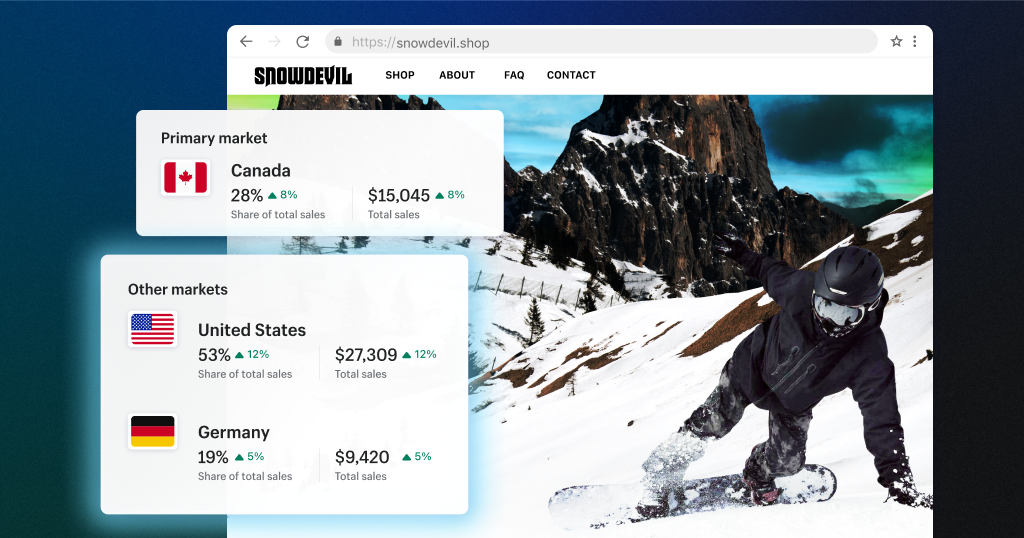 Shopify Markets launch blog