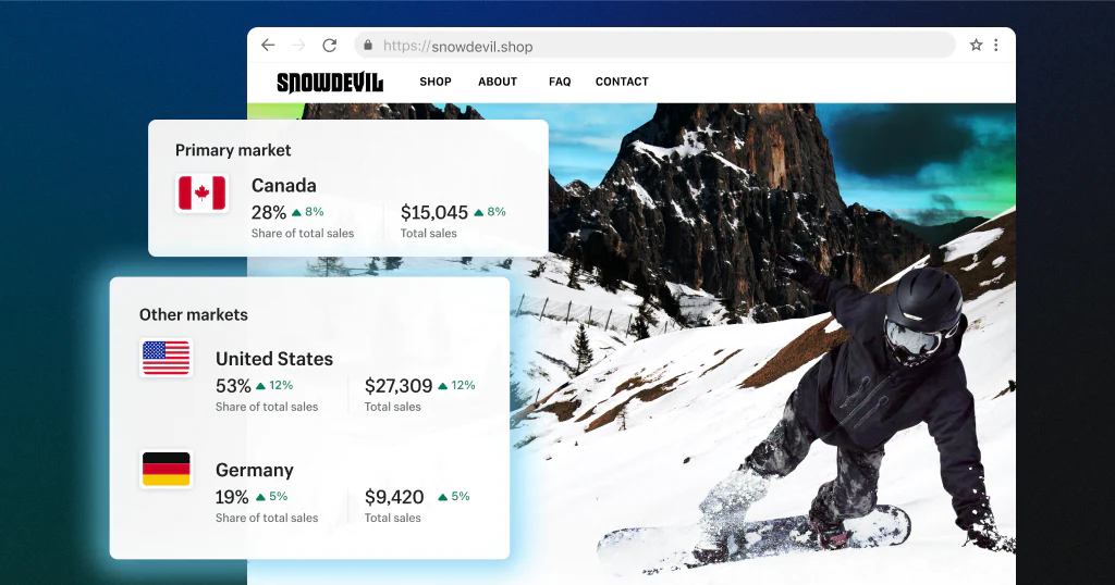 Shopify Markets launch blog