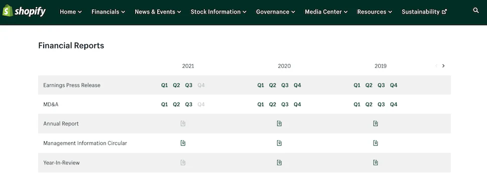 Shopify financial statements reports.png