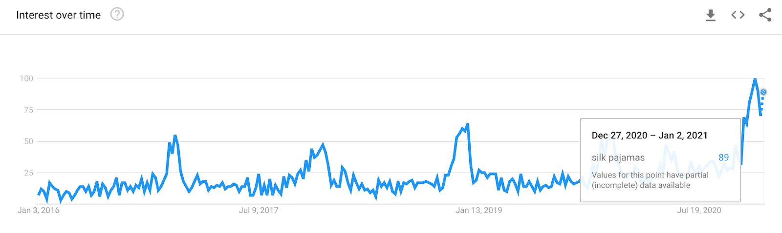 Tendenza pigiami di seta