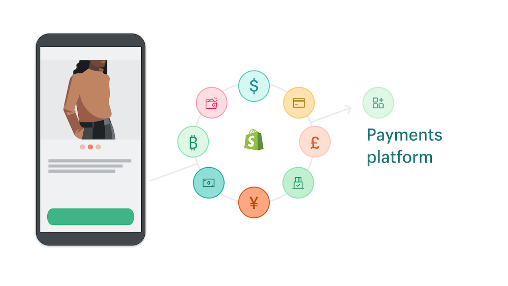 payment platforms on Shopify