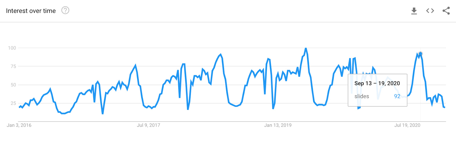 الدليل الخاص ب58 من افضل منتجات دروبشيبينغ للبيع لعام 2021 الجزء الثالث  Slides_trend