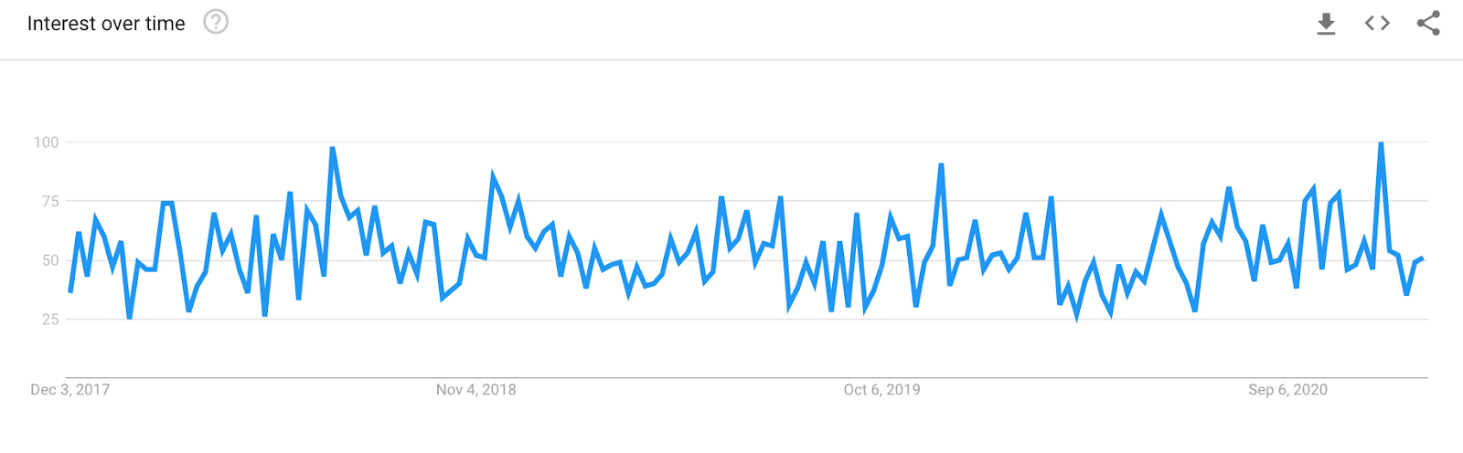 Trend Serrature intelligenti