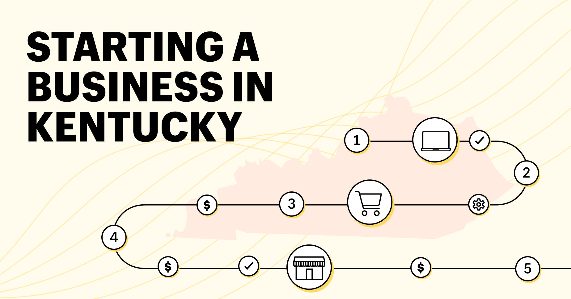 how to start a business in Kentucky