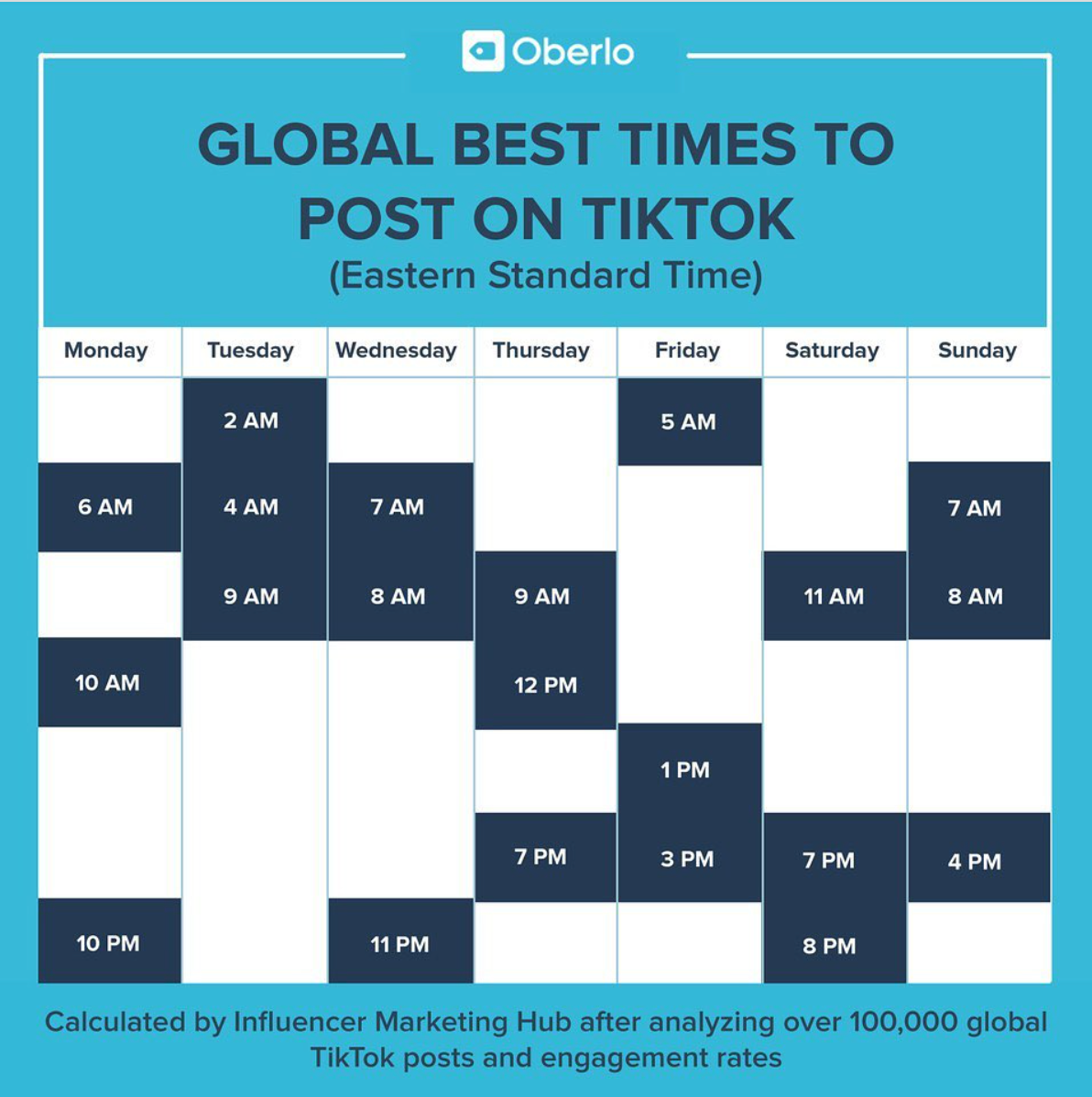 A schedule of optimal posting times on TikTok
