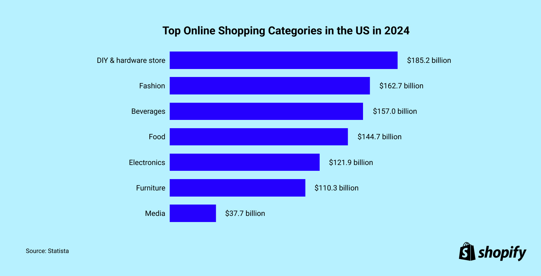 Commonly Used Online Shopping Platforms in the U.S. (UPDATED Full