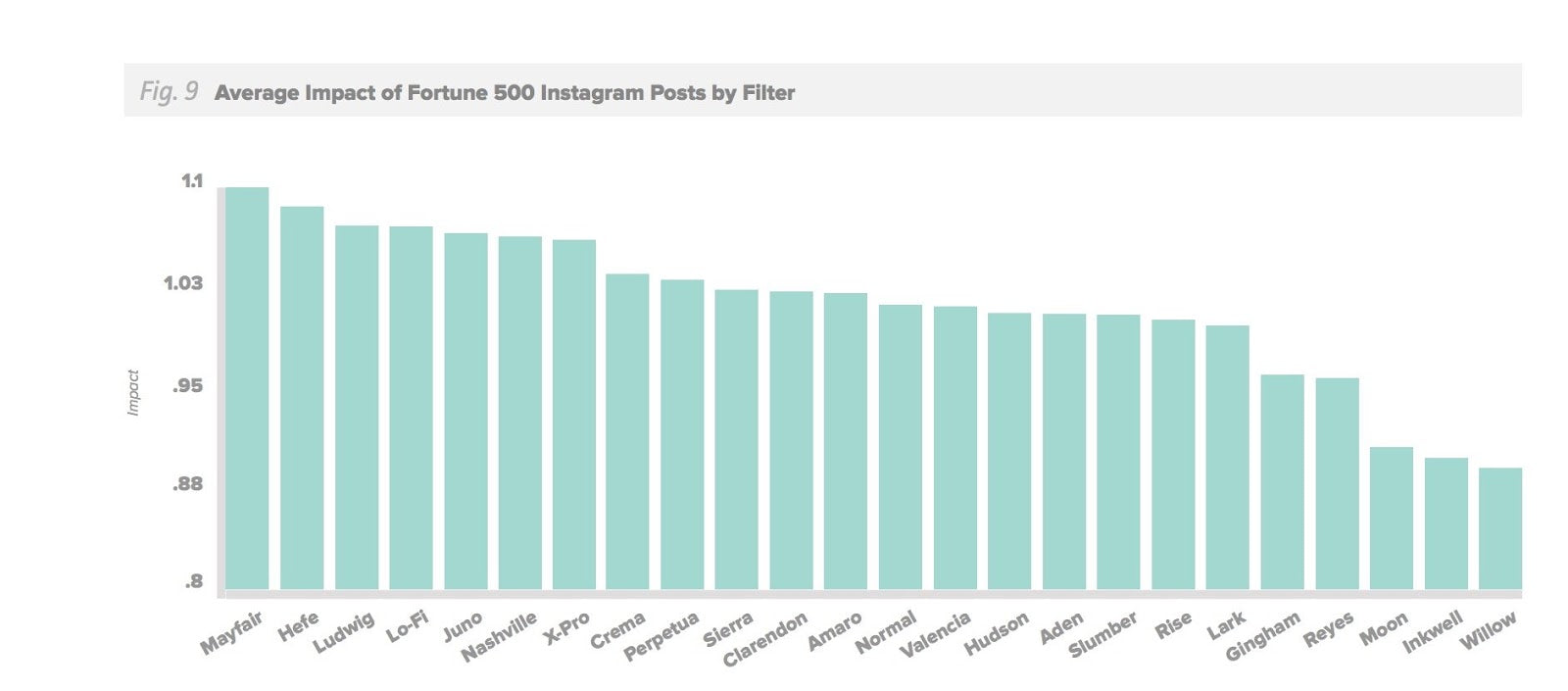 15 Foolproof Ways To Get More Followers On Instagram 21