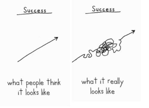 What_Success_Looks_Like_Cartoon.jpg?640