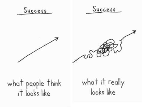 What The Path To Success Looks Like