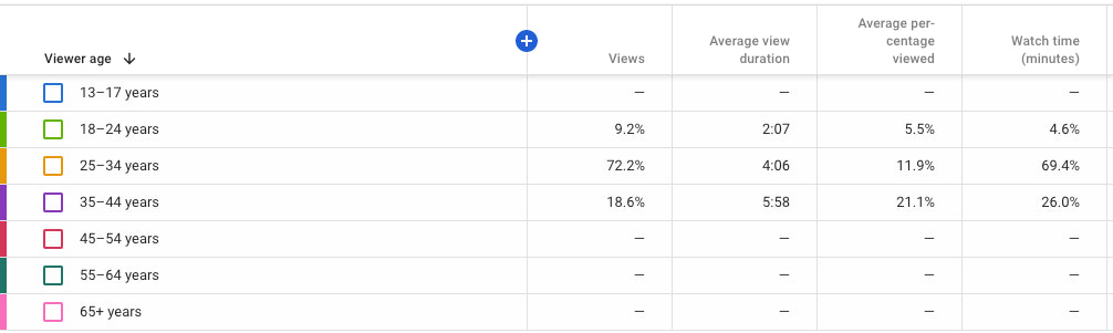 How To Make Money On Youtube Without A Million Subscribers Guides 21