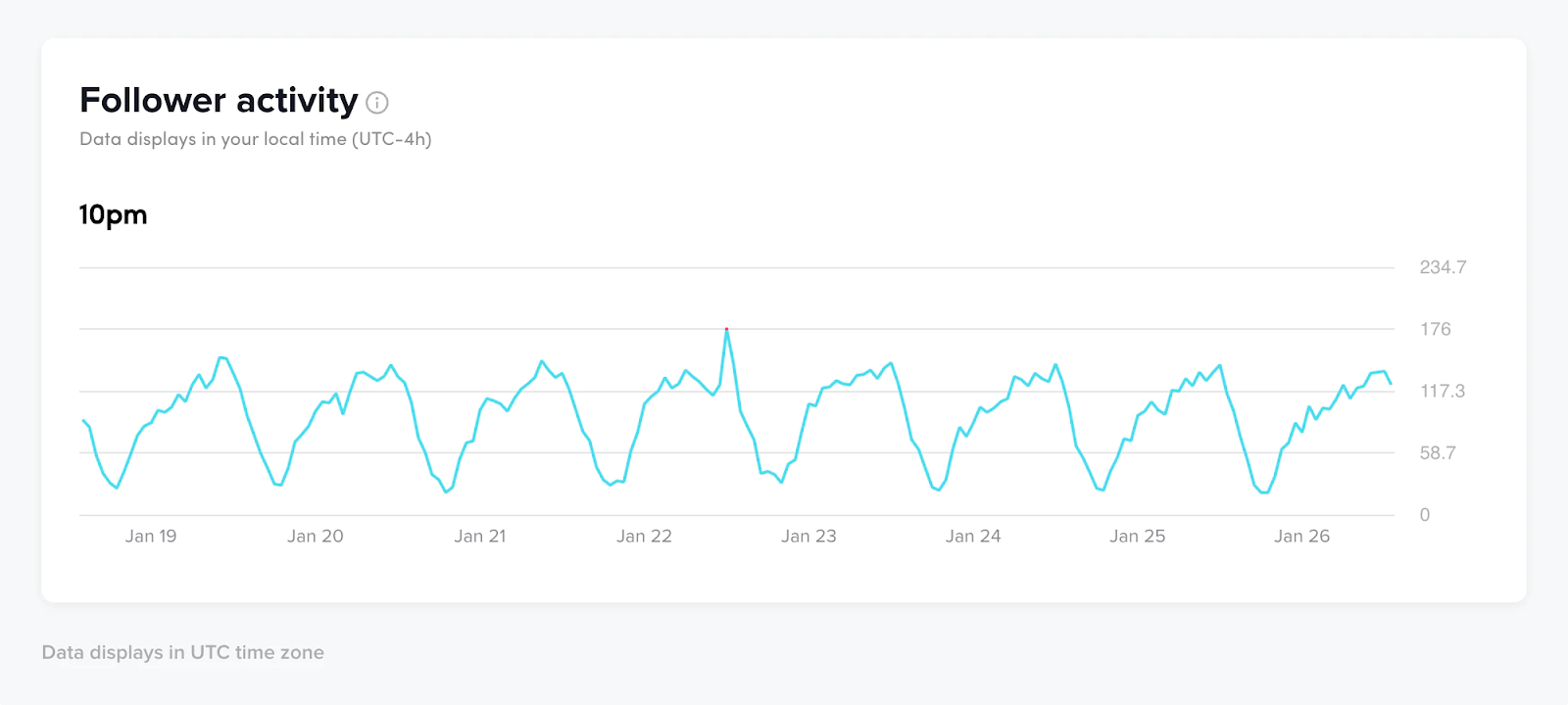 Best Times to Post on TikTok 2024 (+ How To Find the Best Time