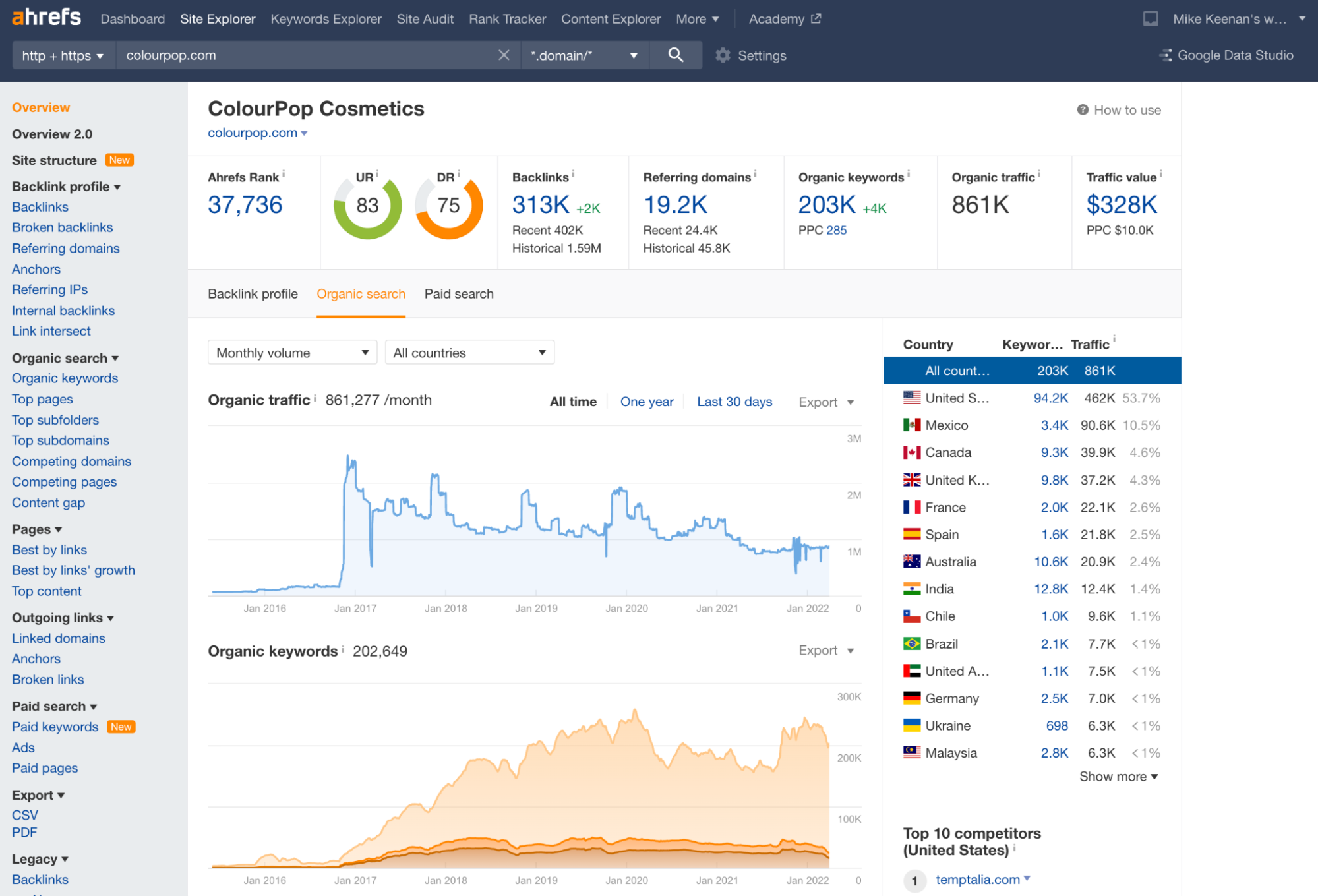 Ahrefs dashboard.