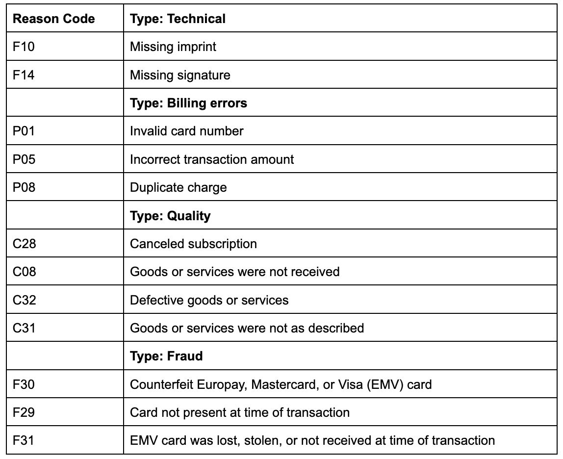 american express reason codes 