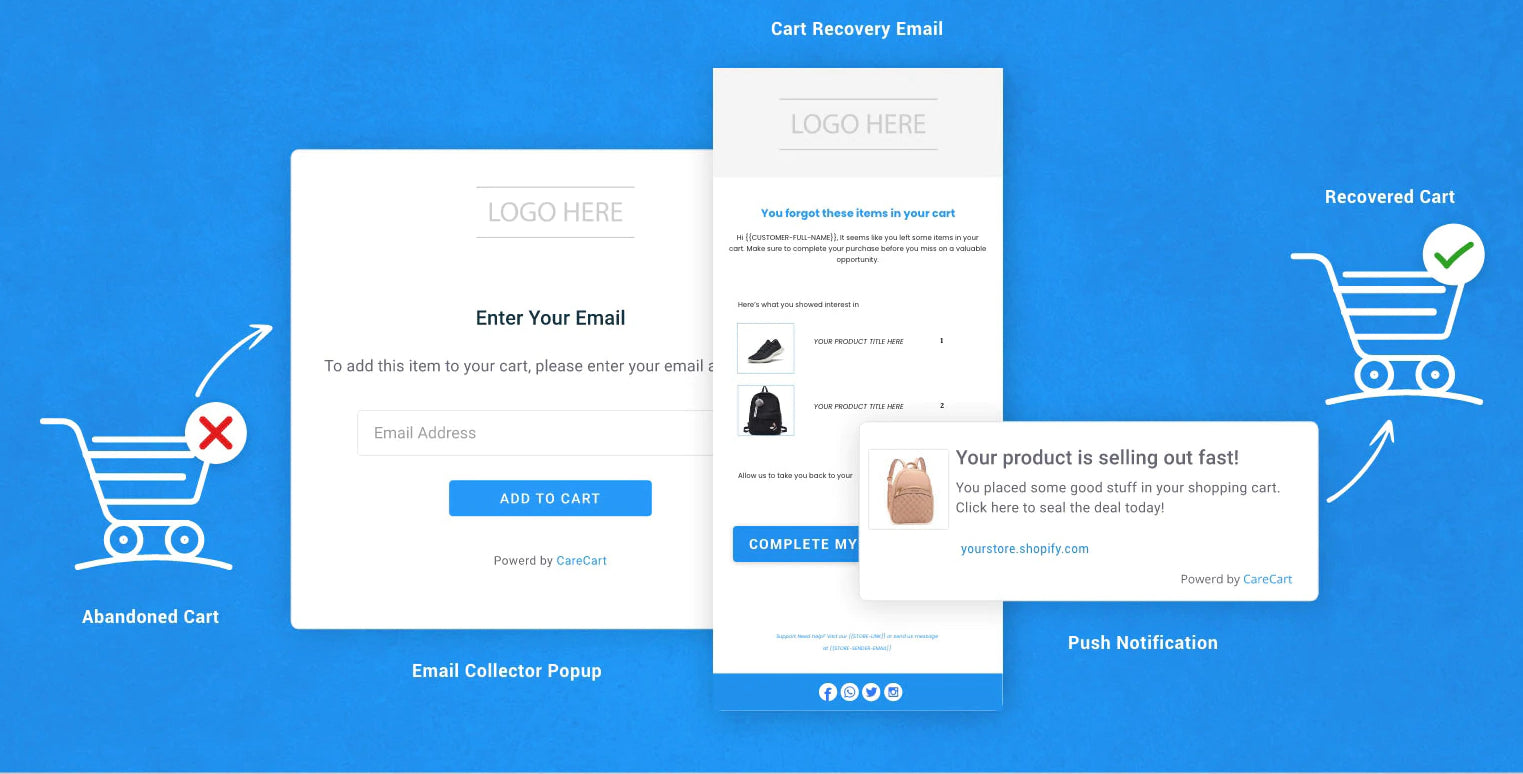 Graphic showing screens featuring functionality of abandoned cart automation app