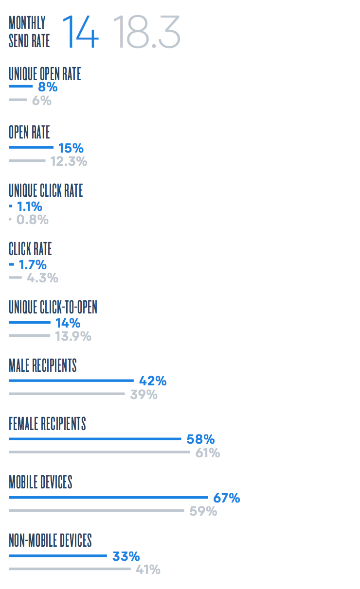 Dati email promozionali