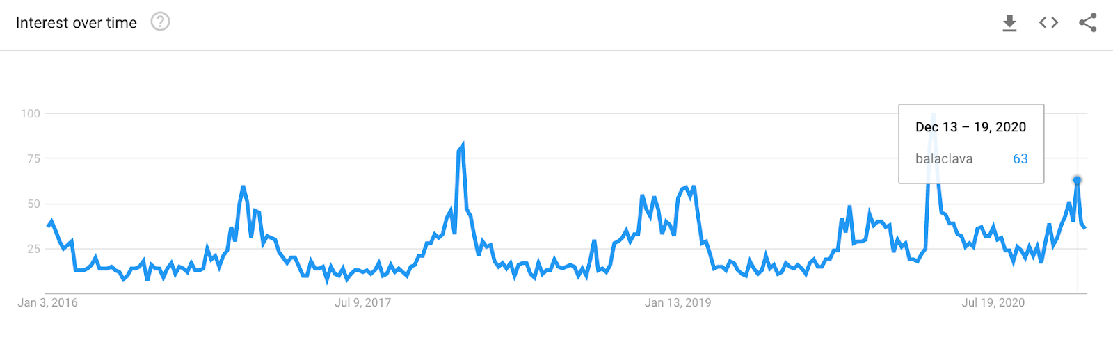 Trend Passamontagna