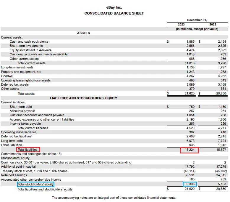 eBay’s December 31, 2023 balance sheet