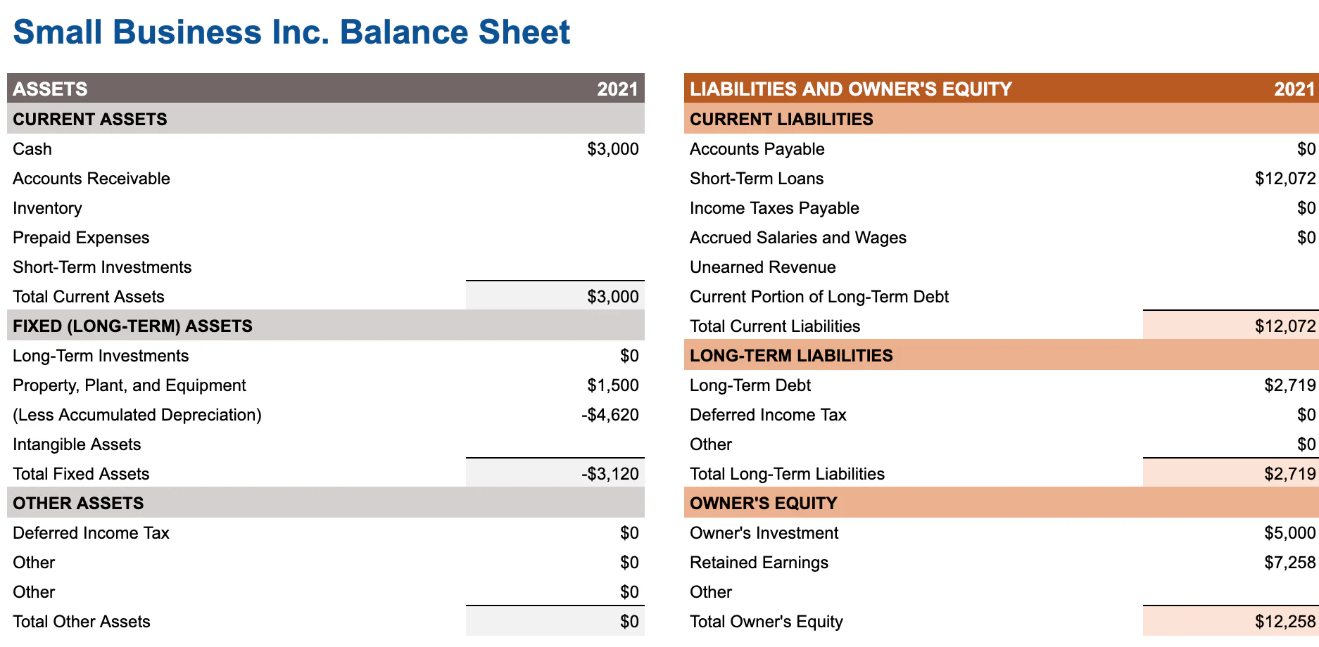 balance sheet example