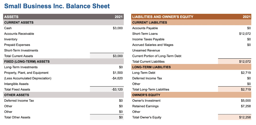 balance sheet example.png