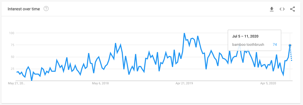 Trend Spazzolini da denti in bambù