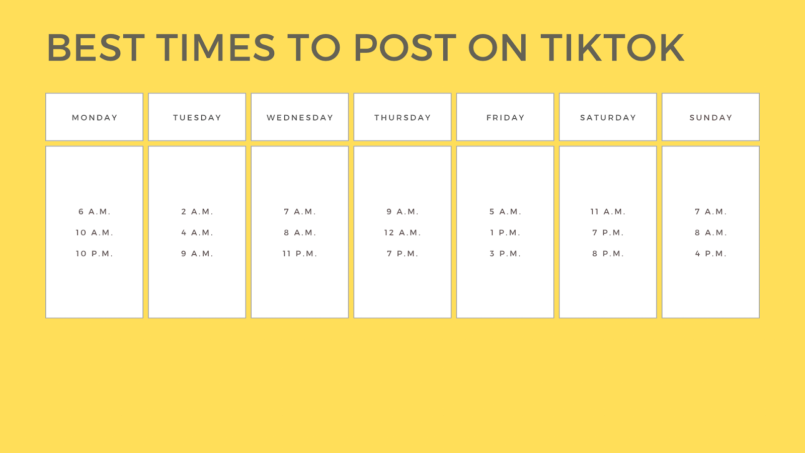 weekly chart of the best times to post on TikTok according to Shopify’s social media team.