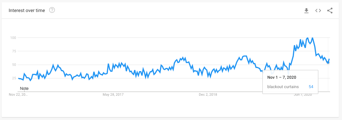 Trend Tende oscuranti