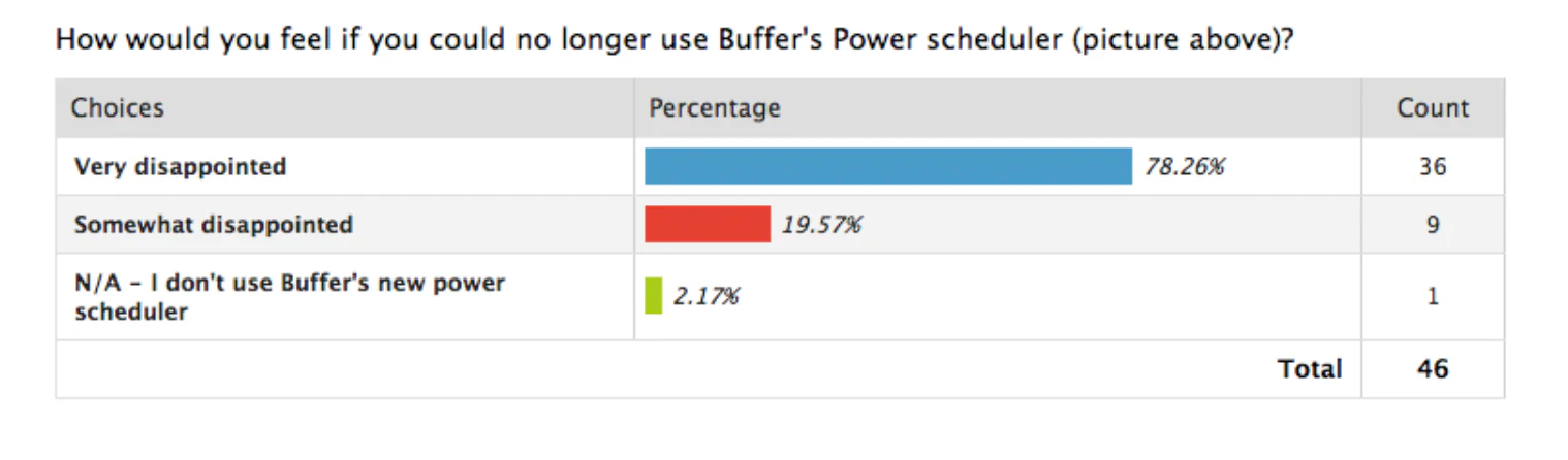 survey example from buffer