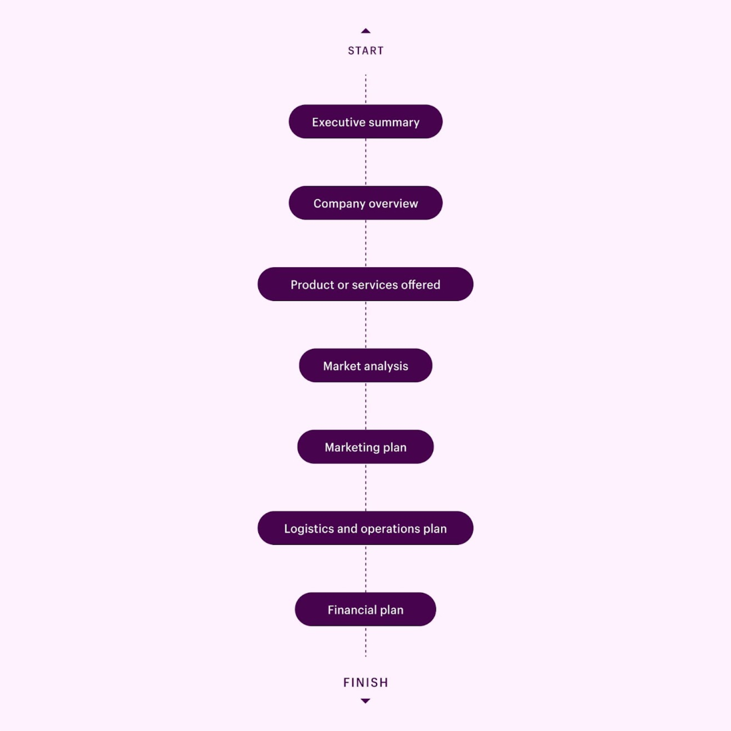 How to do a market analysis for a business plan