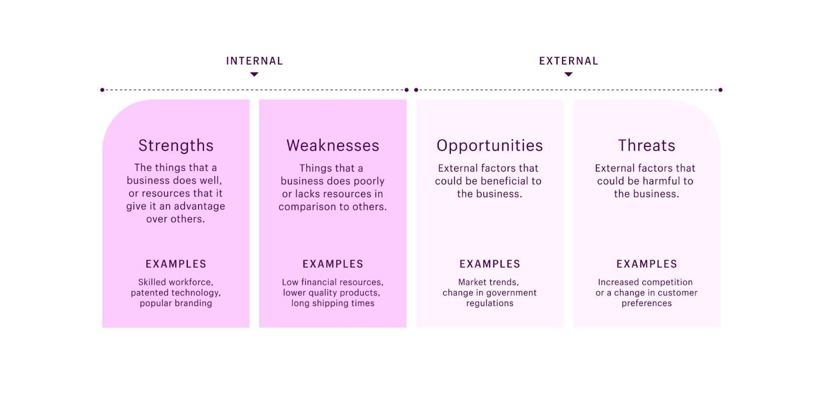 Planning 2024 for beginners : The Realisitic Way 