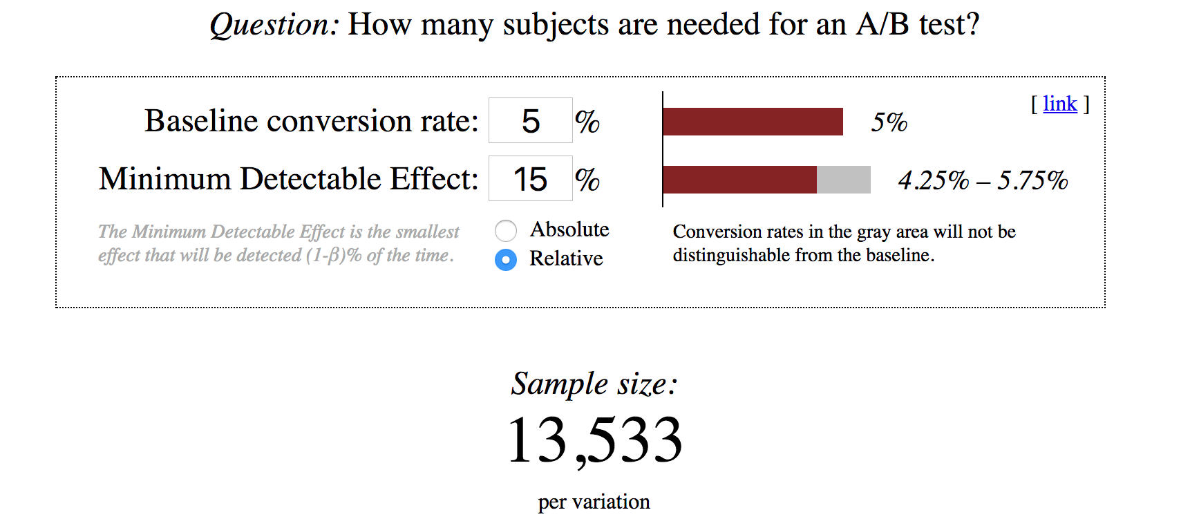 ab testing sample size calculator